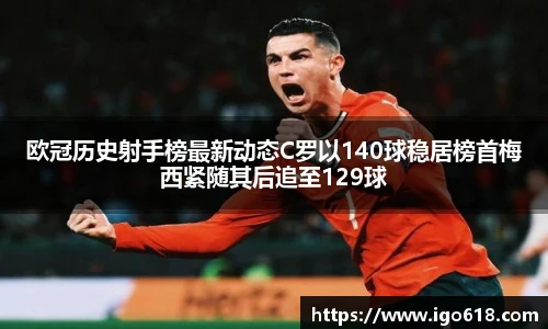 欧冠历史射手榜最新动态C罗以140球稳居榜首梅西紧随其后追至129球